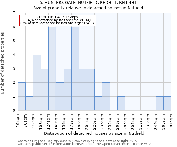 5, HUNTERS GATE, NUTFIELD, REDHILL, RH1 4HT: Size of property relative to detached houses houses in Nutfield