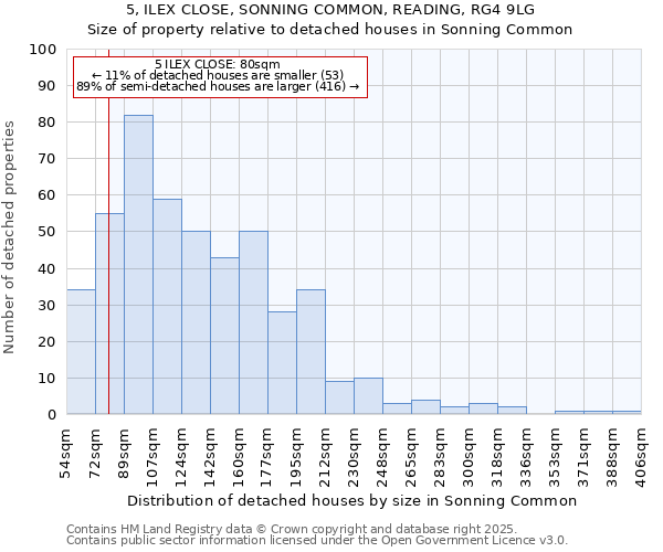 5, ILEX CLOSE, SONNING COMMON, READING, RG4 9LG: Size of property relative to detached houses houses in Sonning Common
