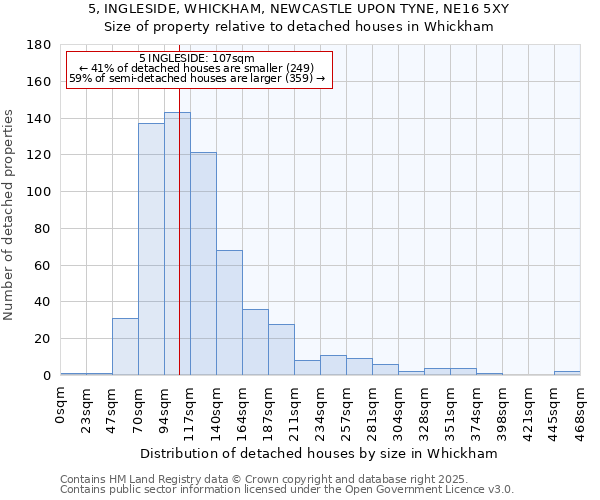 5, INGLESIDE, WHICKHAM, NEWCASTLE UPON TYNE, NE16 5XY: Size of property relative to detached houses houses in Whickham