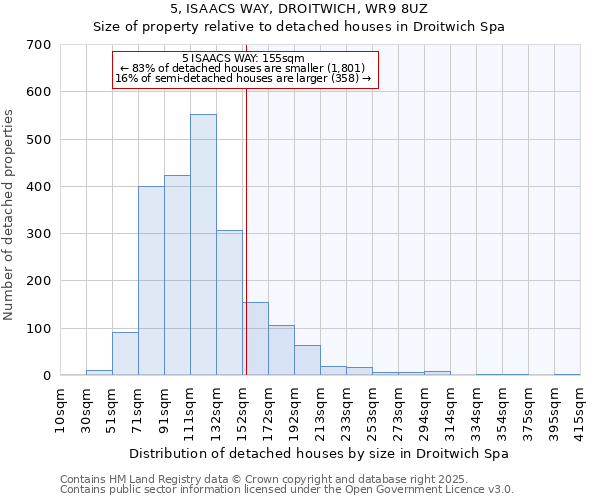 5, ISAACS WAY, DROITWICH, WR9 8UZ: Size of property relative to detached houses houses in Droitwich Spa