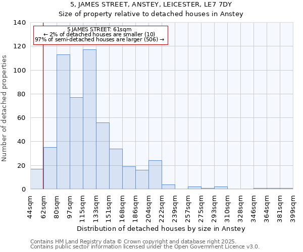 5, JAMES STREET, ANSTEY, LEICESTER, LE7 7DY: Size of property relative to detached houses houses in Anstey