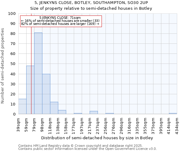5, JENKYNS CLOSE, BOTLEY, SOUTHAMPTON, SO30 2UP: Size of property relative to semi-detached houses houses in Botley