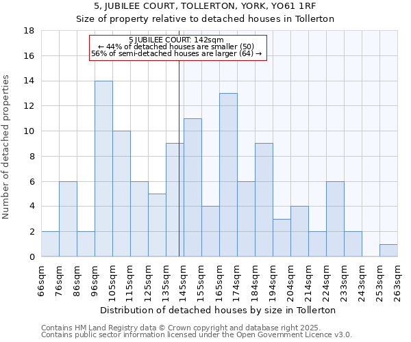 5, JUBILEE COURT, TOLLERTON, YORK, YO61 1RF: Size of property relative to detached houses houses in Tollerton