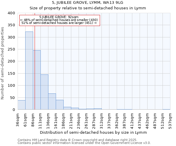 5, JUBILEE GROVE, LYMM, WA13 9LG: Size of property relative to semi-detached houses houses in Lymm