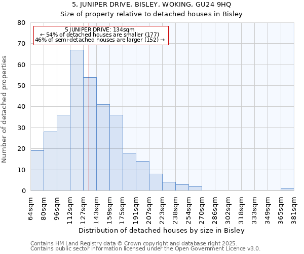 5, JUNIPER DRIVE, BISLEY, WOKING, GU24 9HQ: Size of property relative to detached houses houses in Bisley