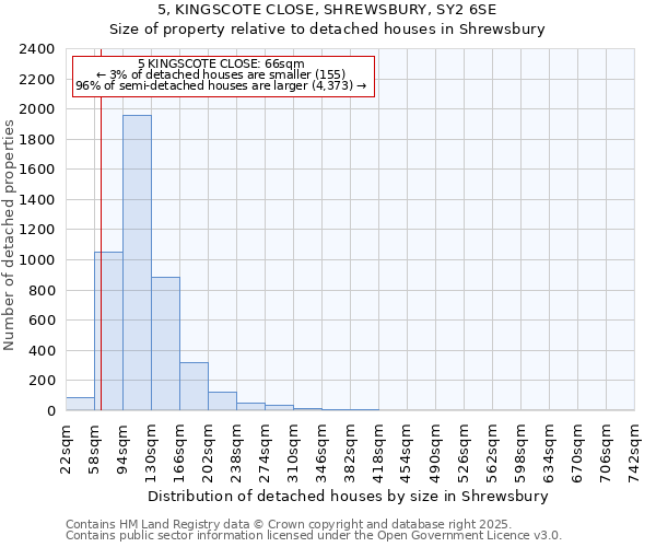 5, KINGSCOTE CLOSE, SHREWSBURY, SY2 6SE: Size of property relative to detached houses houses in Shrewsbury