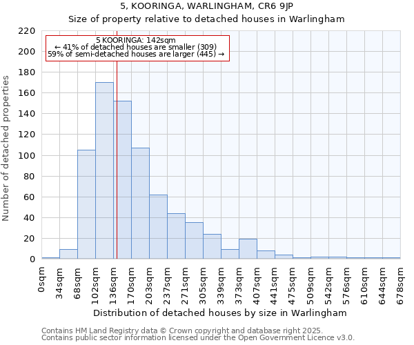 5, KOORINGA, WARLINGHAM, CR6 9JP: Size of property relative to detached houses houses in Warlingham