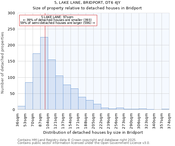 5, LAKE LANE, BRIDPORT, DT6 4JY: Size of property relative to detached houses houses in Bridport