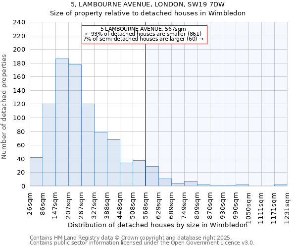 5, LAMBOURNE AVENUE, LONDON, SW19 7DW: Size of property relative to detached houses houses in Wimbledon