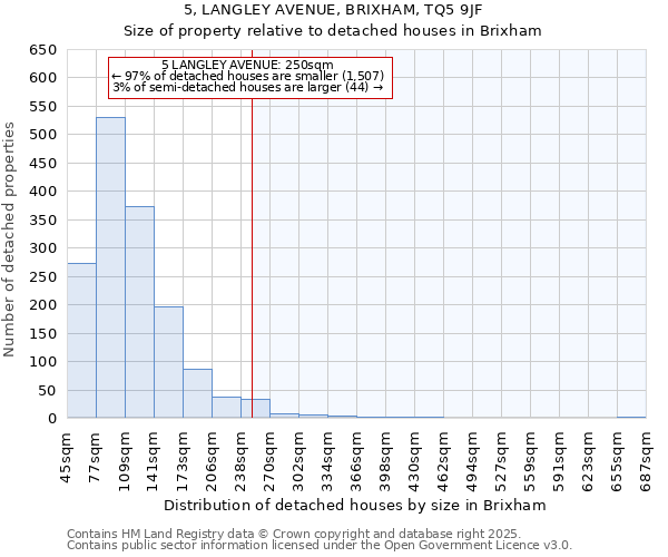 5, LANGLEY AVENUE, BRIXHAM, TQ5 9JF: Size of property relative to detached houses houses in Brixham