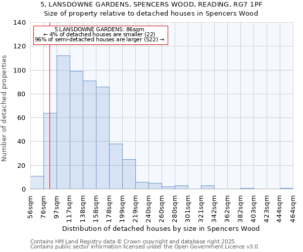 5, LANSDOWNE GARDENS, SPENCERS WOOD, READING, RG7 1PF: Size of property relative to detached houses houses in Spencers Wood