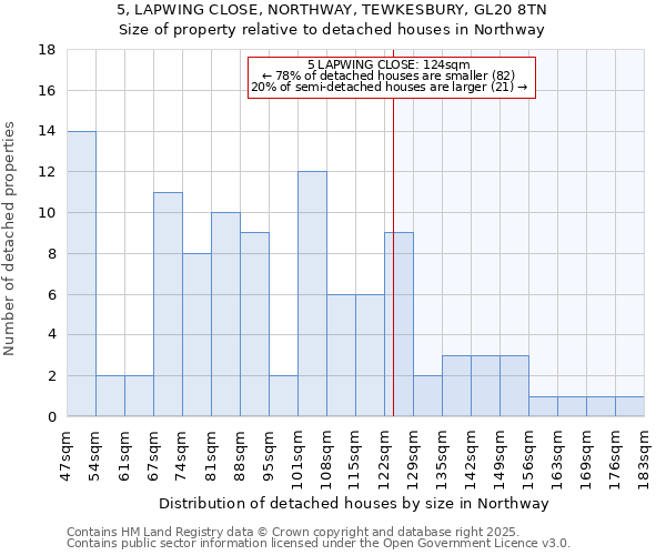 5, LAPWING CLOSE, NORTHWAY, TEWKESBURY, GL20 8TN: Size of property relative to detached houses houses in Northway