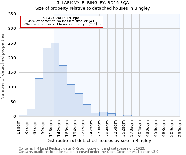 5, LARK VALE, BINGLEY, BD16 3QA: Size of property relative to detached houses houses in Bingley