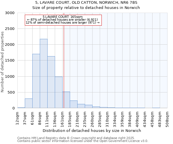 5, LAVARE COURT, OLD CATTON, NORWICH, NR6 7BS: Size of property relative to detached houses houses in Norwich