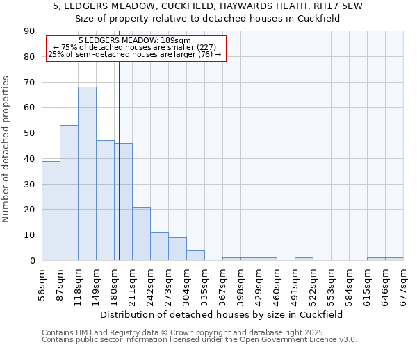 5, LEDGERS MEADOW, CUCKFIELD, HAYWARDS HEATH, RH17 5EW: Size of property relative to detached houses houses in Cuckfield