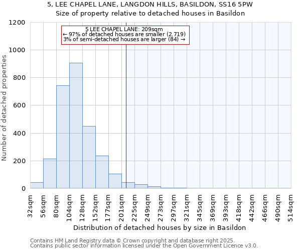5, LEE CHAPEL LANE, LANGDON HILLS, BASILDON, SS16 5PW: Size of property relative to detached houses houses in Basildon