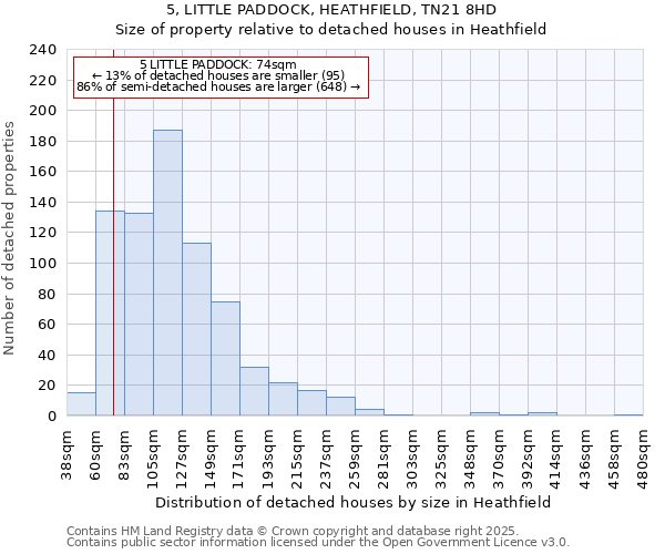 5, LITTLE PADDOCK, HEATHFIELD, TN21 8HD: Size of property relative to detached houses houses in Heathfield