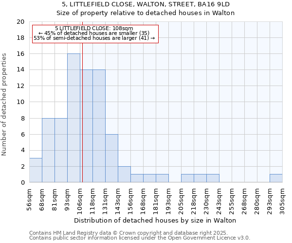 5, LITTLEFIELD CLOSE, WALTON, STREET, BA16 9LD: Size of property relative to detached houses houses in Walton