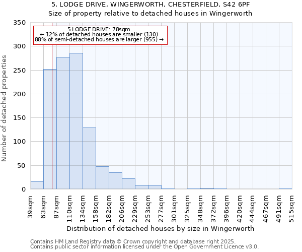 5, LODGE DRIVE, WINGERWORTH, CHESTERFIELD, S42 6PF: Size of property relative to detached houses houses in Wingerworth