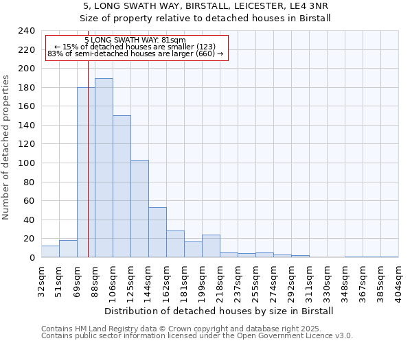 5, LONG SWATH WAY, BIRSTALL, LEICESTER, LE4 3NR: Size of property relative to detached houses houses in Birstall