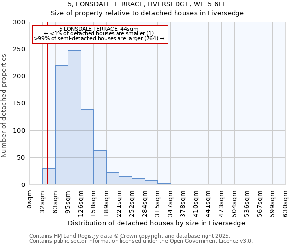 5, LONSDALE TERRACE, LIVERSEDGE, WF15 6LE: Size of property relative to detached houses houses in Liversedge