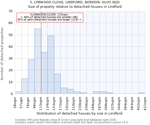 5, LYNWOOD CLOSE, LINDFORD, BORDON, GU35 0QD: Size of property relative to detached houses houses in Lindford