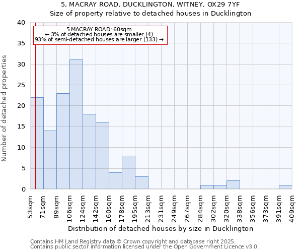 5, MACRAY ROAD, DUCKLINGTON, WITNEY, OX29 7YF: Size of property relative to detached houses houses in Ducklington
