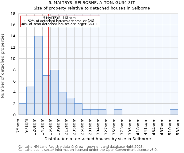 5, MALTBYS, SELBORNE, ALTON, GU34 3LT: Size of property relative to detached houses houses in Selborne