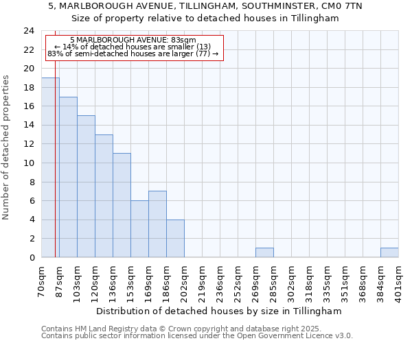 5, MARLBOROUGH AVENUE, TILLINGHAM, SOUTHMINSTER, CM0 7TN: Size of property relative to detached houses houses in Tillingham
