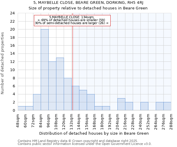 5, MAYBELLE CLOSE, BEARE GREEN, DORKING, RH5 4RJ: Size of property relative to detached houses houses in Beare Green