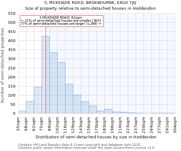 5, MCKENZIE ROAD, BROXBOURNE, EN10 7JQ: Size of property relative to semi-detached houses houses in Hoddesdon