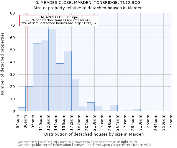 5, MEADES CLOSE, MARDEN, TONBRIDGE, TN12 9QG: Size of property relative to detached houses houses in Marden