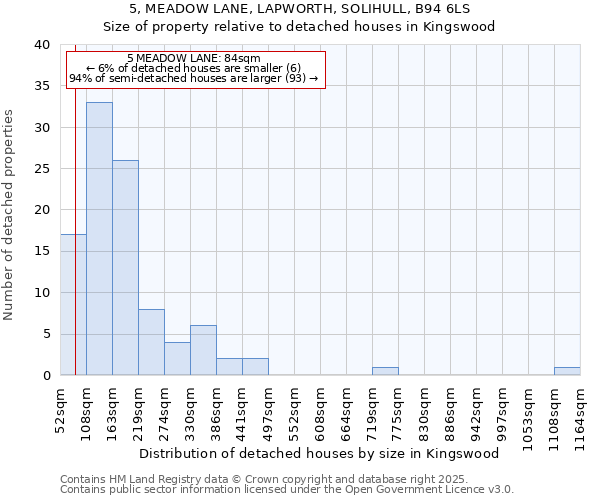 5, MEADOW LANE, LAPWORTH, SOLIHULL, B94 6LS: Size of property relative to detached houses houses in Kingswood