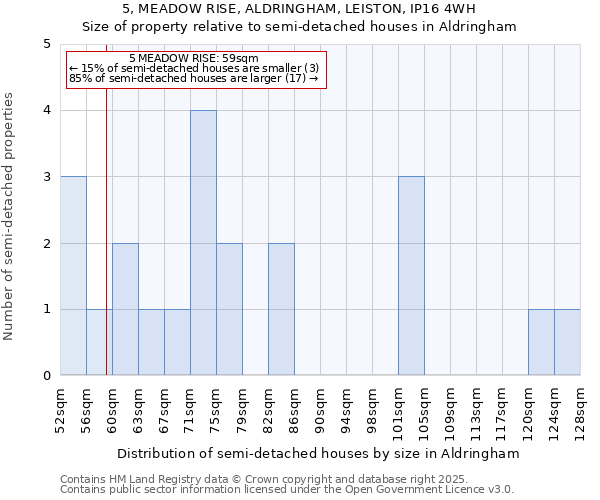 5, MEADOW RISE, ALDRINGHAM, LEISTON, IP16 4WH: Size of property relative to semi-detached houses houses in Aldringham