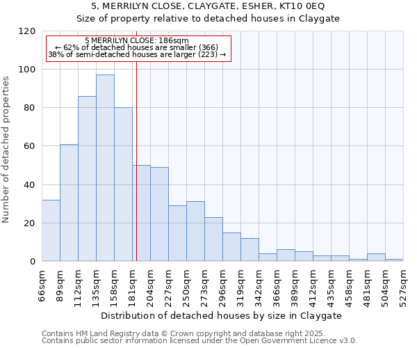 5, MERRILYN CLOSE, CLAYGATE, ESHER, KT10 0EQ: Size of property relative to detached houses houses in Claygate