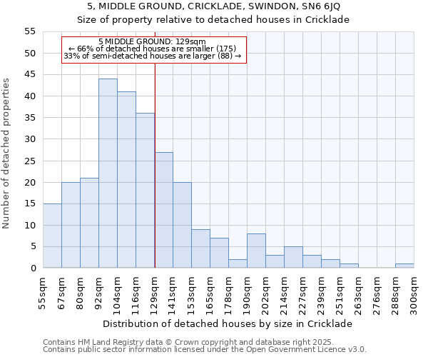 5, MIDDLE GROUND, CRICKLADE, SWINDON, SN6 6JQ: Size of property relative to detached houses houses in Cricklade