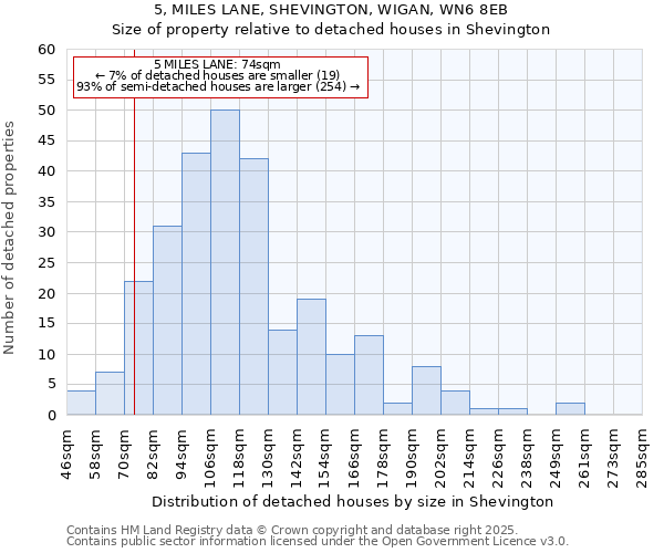 5, MILES LANE, SHEVINGTON, WIGAN, WN6 8EB: Size of property relative to detached houses houses in Shevington