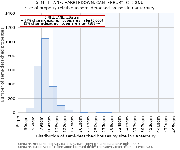 5, MILL LANE, HARBLEDOWN, CANTERBURY, CT2 8NU: Size of property relative to semi-detached houses houses in Canterbury