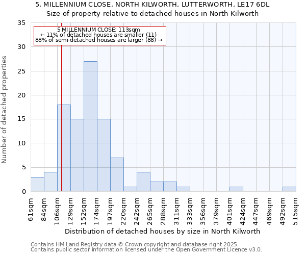 5, MILLENNIUM CLOSE, NORTH KILWORTH, LUTTERWORTH, LE17 6DL: Size of property relative to detached houses houses in North Kilworth