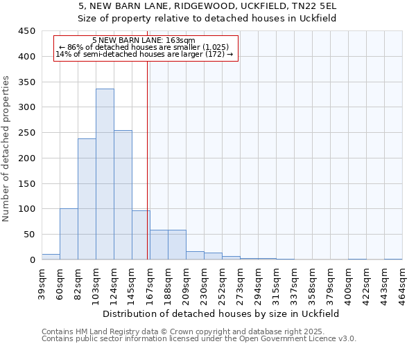 5, NEW BARN LANE, RIDGEWOOD, UCKFIELD, TN22 5EL: Size of property relative to detached houses houses in Uckfield