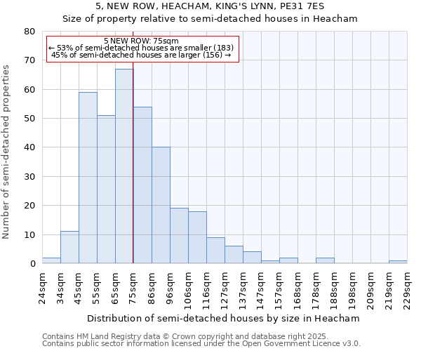 5, NEW ROW, HEACHAM, KING'S LYNN, PE31 7ES: Size of property relative to semi-detached houses houses in Heacham