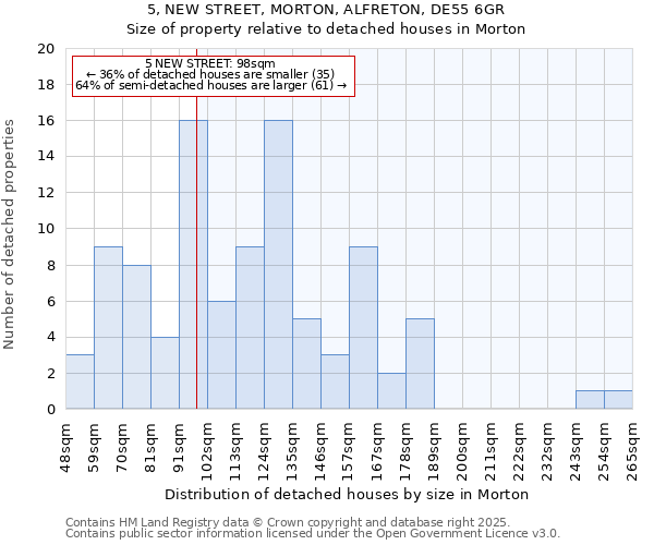 5, NEW STREET, MORTON, ALFRETON, DE55 6GR: Size of property relative to detached houses houses in Morton