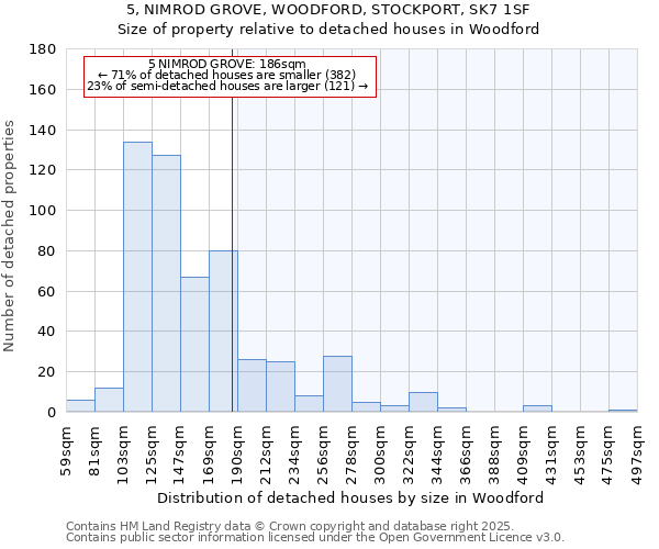 5, NIMROD GROVE, WOODFORD, STOCKPORT, SK7 1SF: Size of property relative to detached houses houses in Woodford