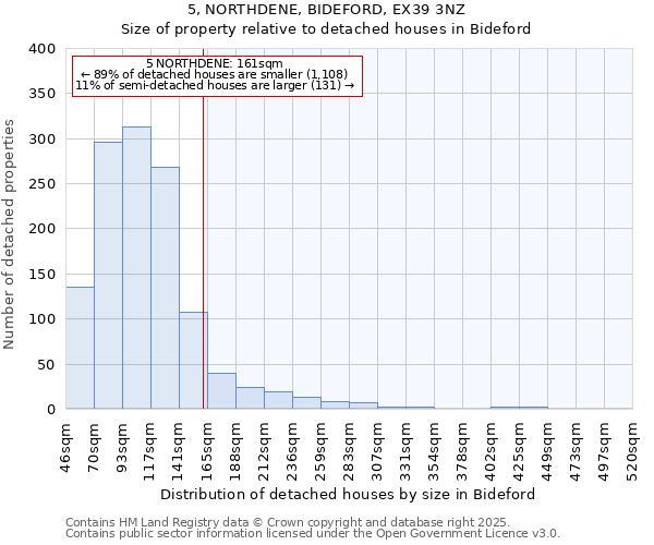 5, NORTHDENE, BIDEFORD, EX39 3NZ: Size of property relative to detached houses houses in Bideford