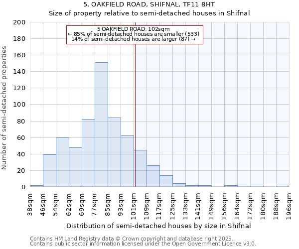 5, OAKFIELD ROAD, SHIFNAL, TF11 8HT: Size of property relative to semi-detached houses houses in Shifnal