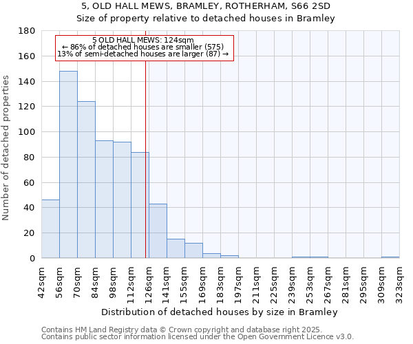 5, OLD HALL MEWS, BRAMLEY, ROTHERHAM, S66 2SD: Size of property relative to detached houses houses in Bramley