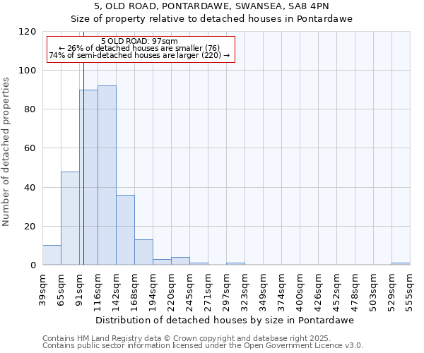 5, OLD ROAD, PONTARDAWE, SWANSEA, SA8 4PN: Size of property relative to detached houses houses in Pontardawe