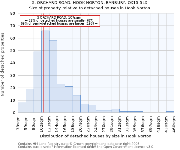 5, ORCHARD ROAD, HOOK NORTON, BANBURY, OX15 5LX: Size of property relative to detached houses houses in Hook Norton