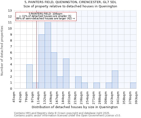 5, PAINTERS FIELD, QUENINGTON, CIRENCESTER, GL7 5DL: Size of property relative to detached houses houses in Quenington