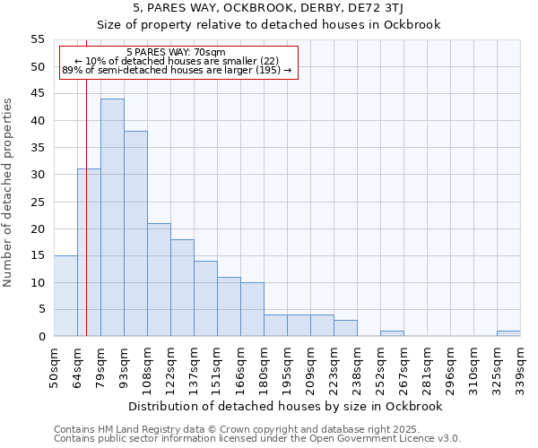 5, PARES WAY, OCKBROOK, DERBY, DE72 3TJ: Size of property relative to detached houses houses in Ockbrook